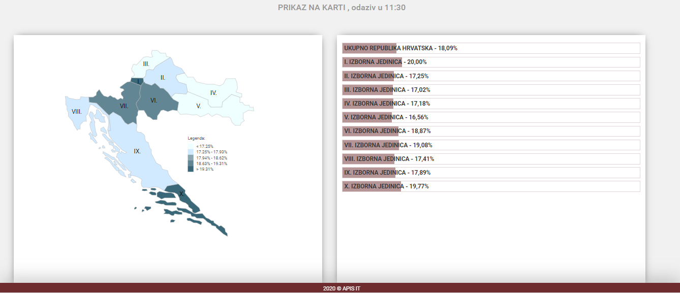 DIP OBJAVIO Prije podneva na birališta izašlo malo manje građana nego 2016.