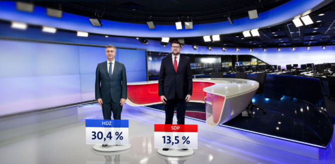 Objavljen siječanjski rejting političkih stranaka