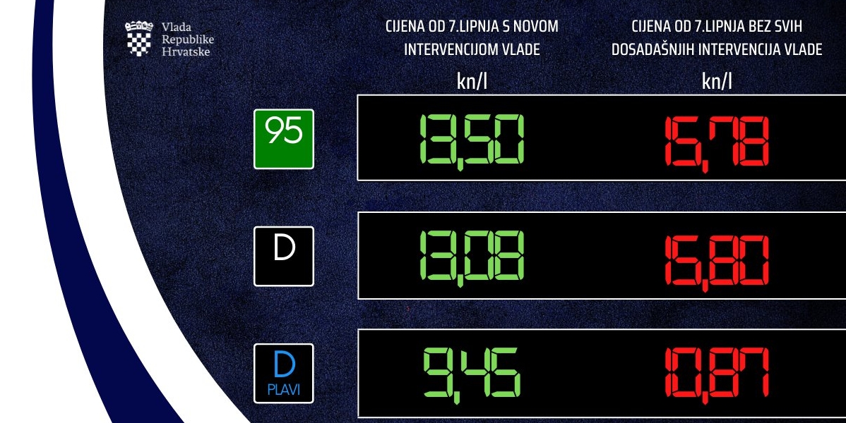 Cijene goriva od sada se mijenjaju svaka dva tjedna, trošarine dodatno smanjene...