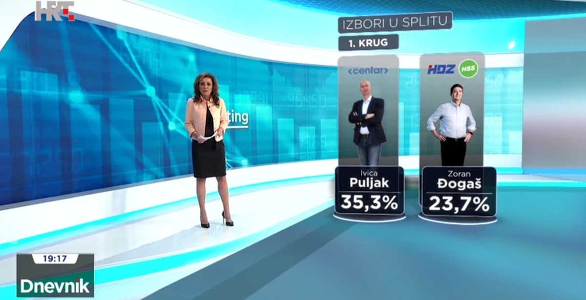 Puljak i dalje favorit, iako mu pada potpora, a u Vijeću će morati koalirati