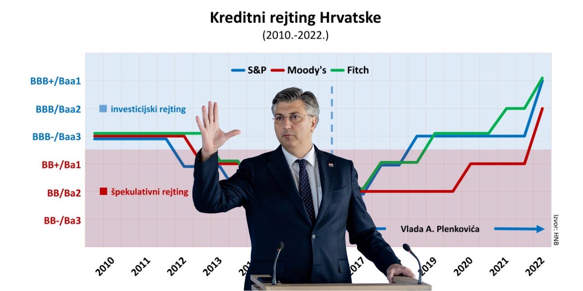Premijer Plenković predstavio paket mjera 'težak' 1,7 milijardi eura, imamo sve detalje