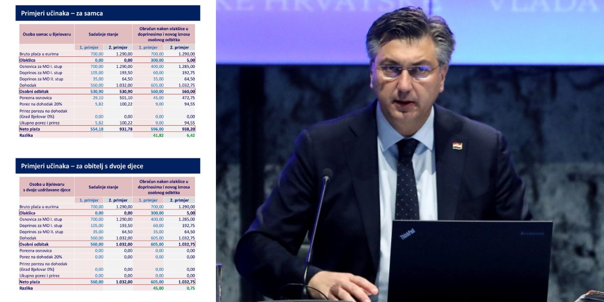 Predstavljen novi krug porezne reforme: Što je niža plaća, veće je povećanje