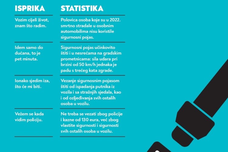 Zadarska policija u akciji: 62 prekršaja u šest sati, najviše zbog pojasa i mobitela